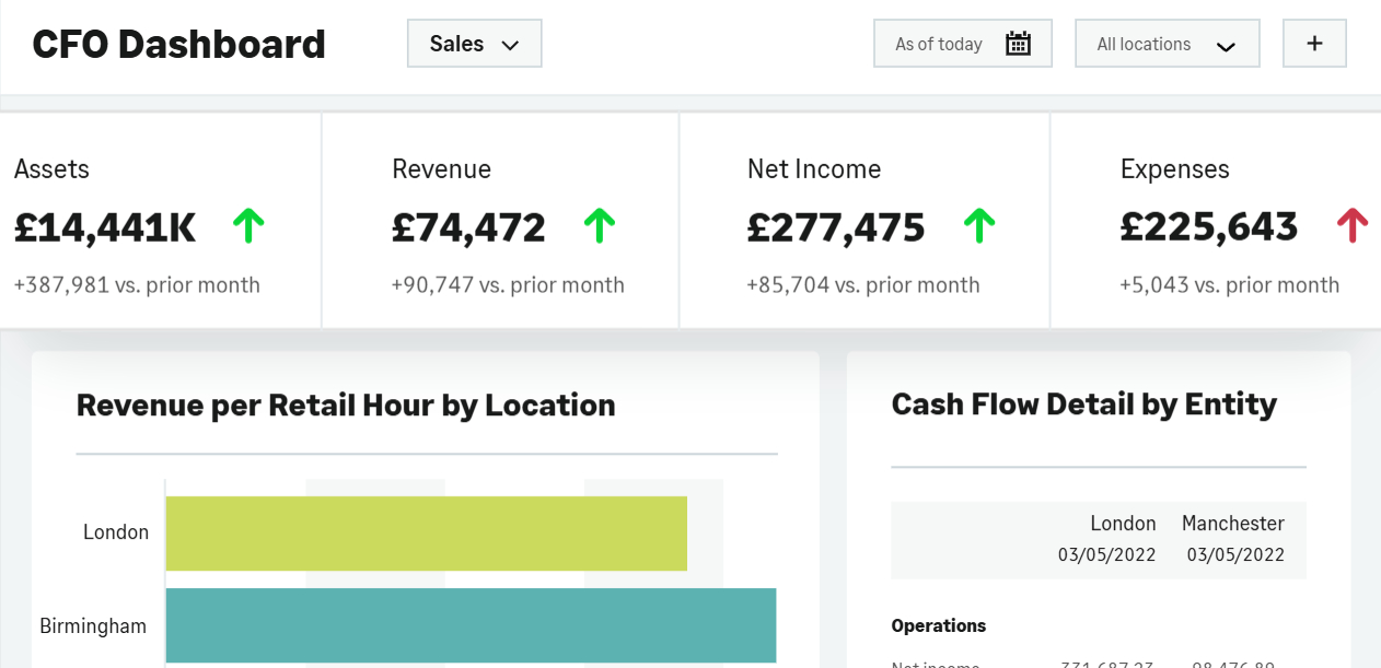 Reporting and Analytics