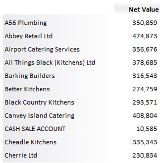 Sage 200 BI Data Table