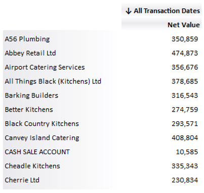 Sage 200 BI Data Table