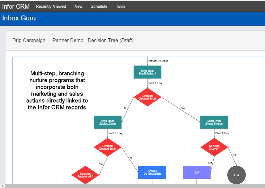 Infor CRM marketing automation