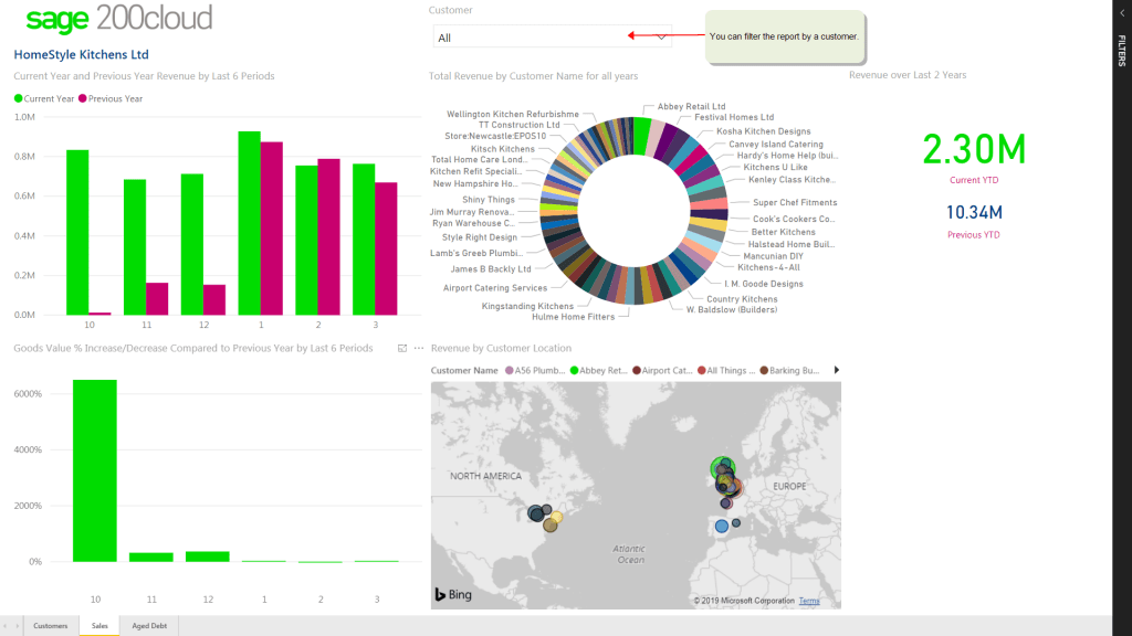 Power BI