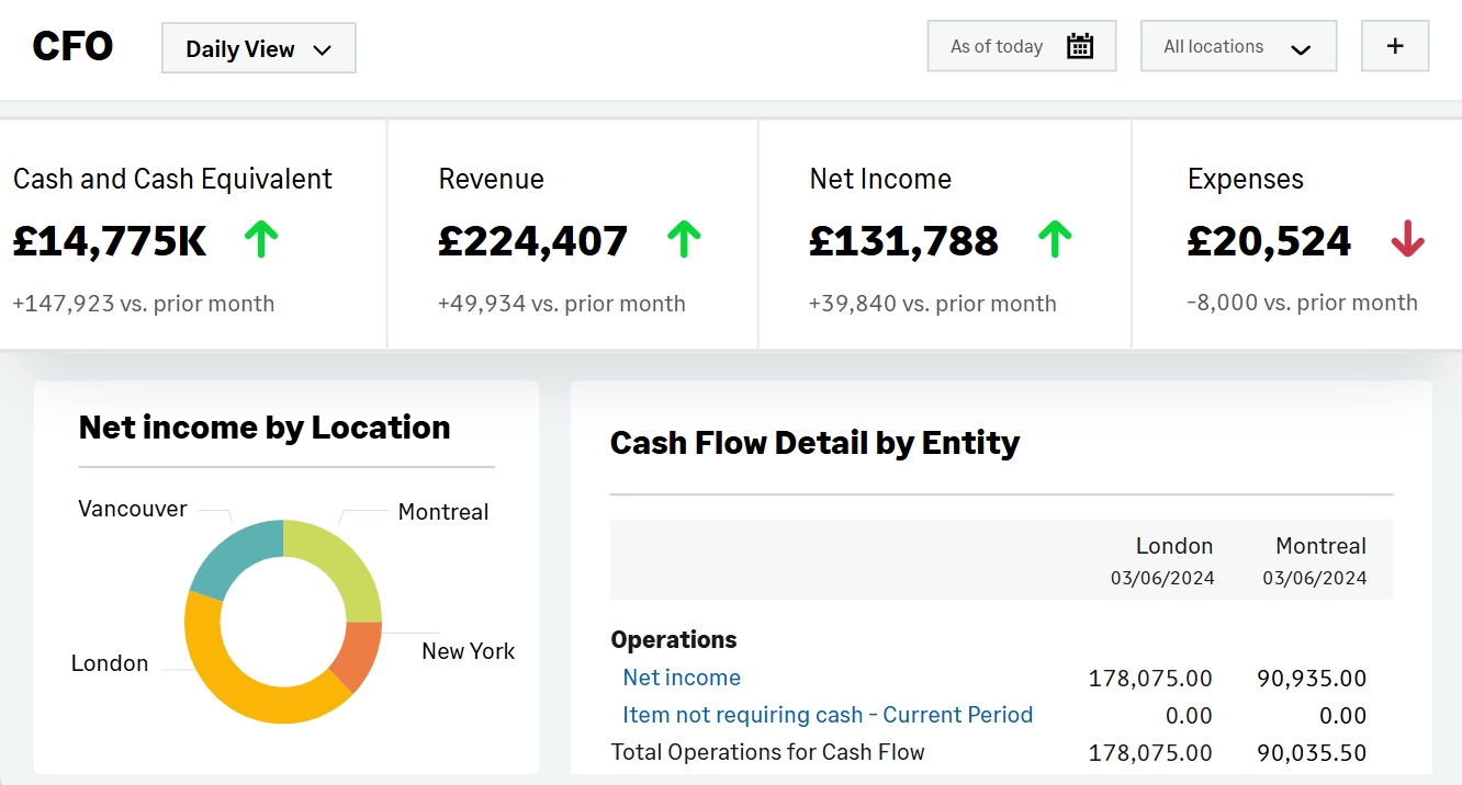 Reporting and Analytics